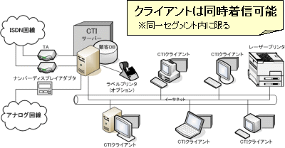 運用形態